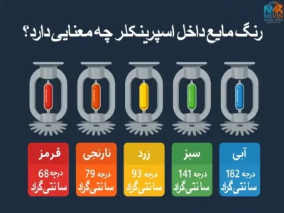 رنگ مایع داخل اسپرینکلر چه معنایی دارد؟ راهنمای کامل